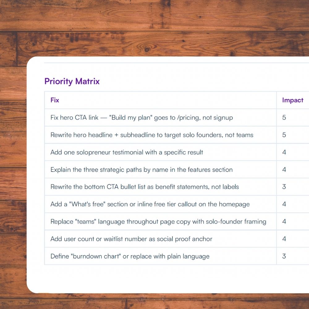 Priority matrix