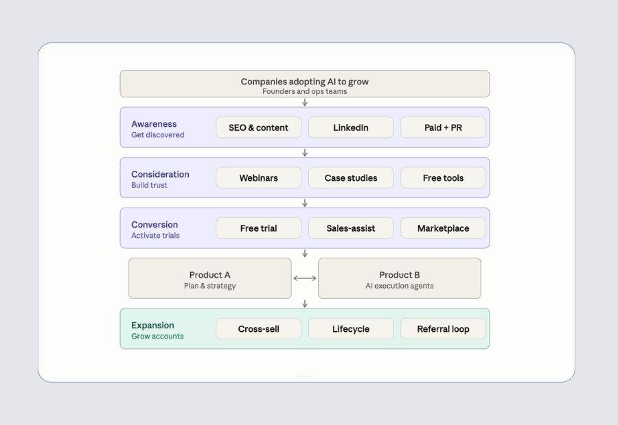 Channel selection view showing two active channels with task assignments