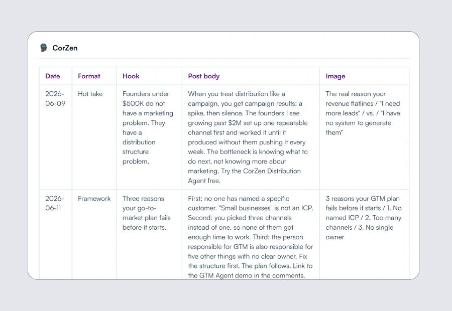An AI-generated email sequence draft saved inside a task card