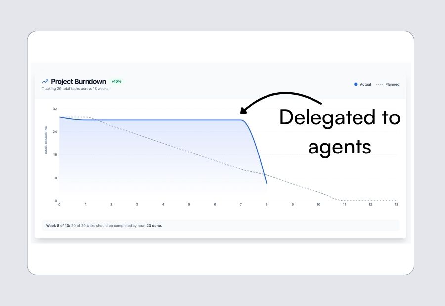 Task card with AI agent assigned and output saved