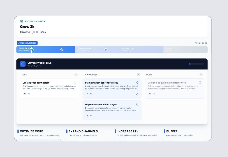 A 90-day roadmap broken into weekly tasks inside a clean dashboard