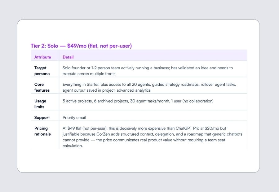 Pricing comparison card showing positioning statement and selected tier