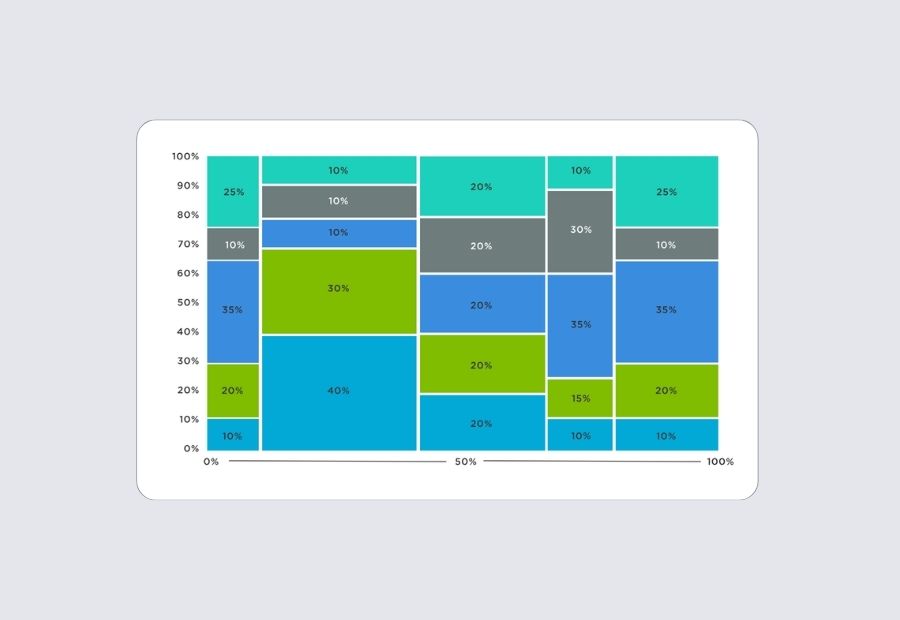 Segmented PMF score comparison across customer types and acquisition channels