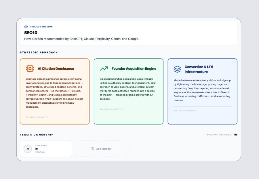 A one-person founder reviewing a lean business model canvas with a clear customer column